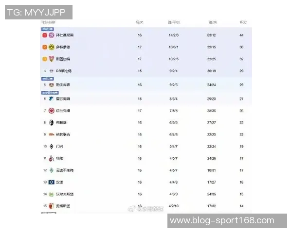 近五年五大联赛场均进球统计拜仁领跑巴黎曼城紧随其后